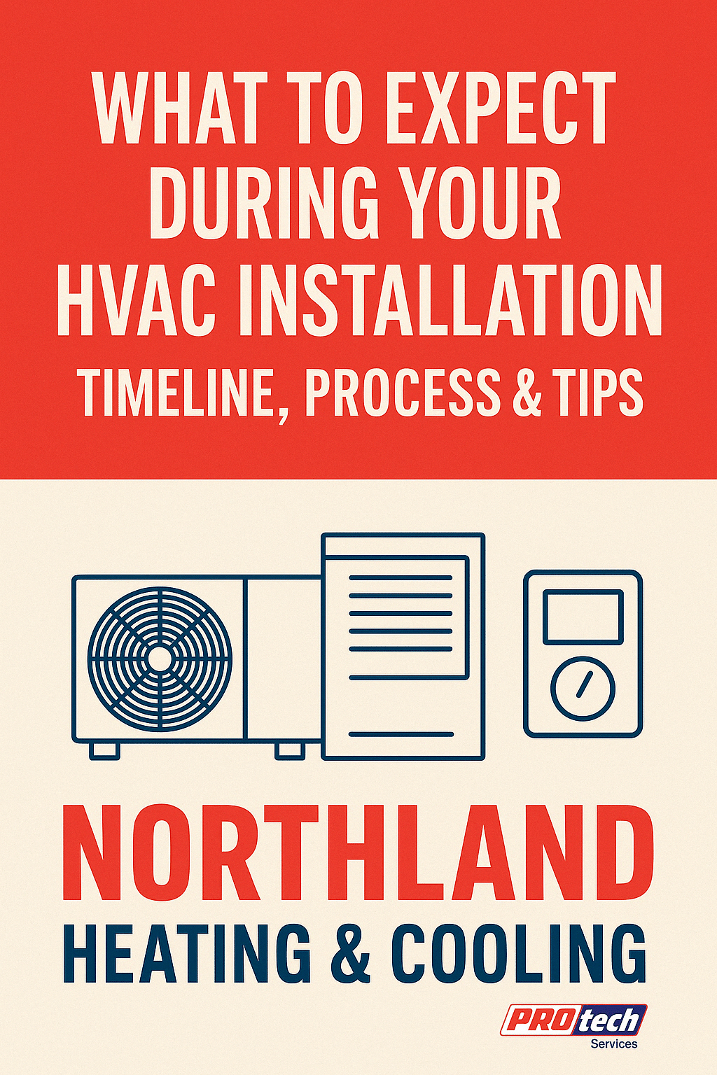 Branded blog graphic for Northland Heating & Cooling showing the HVAC installation process in Columbus, featuring equipment icons and bold title text.
