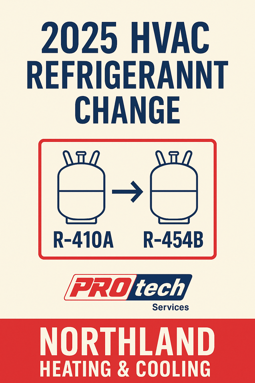 2025 HVAC refrigerant change graphic by Northland Heating & Cooling, showing the transition from R-410A to R-454B with bold branding and cream, red, and navy colors.